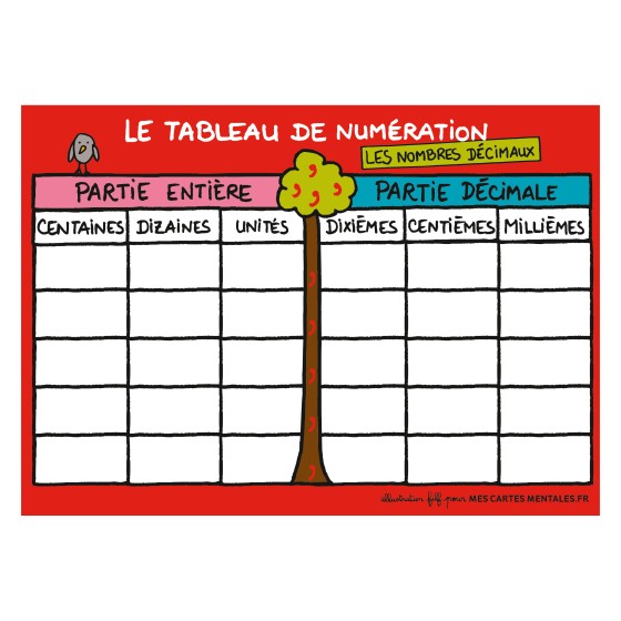 Tableau de numération nombres décimaux